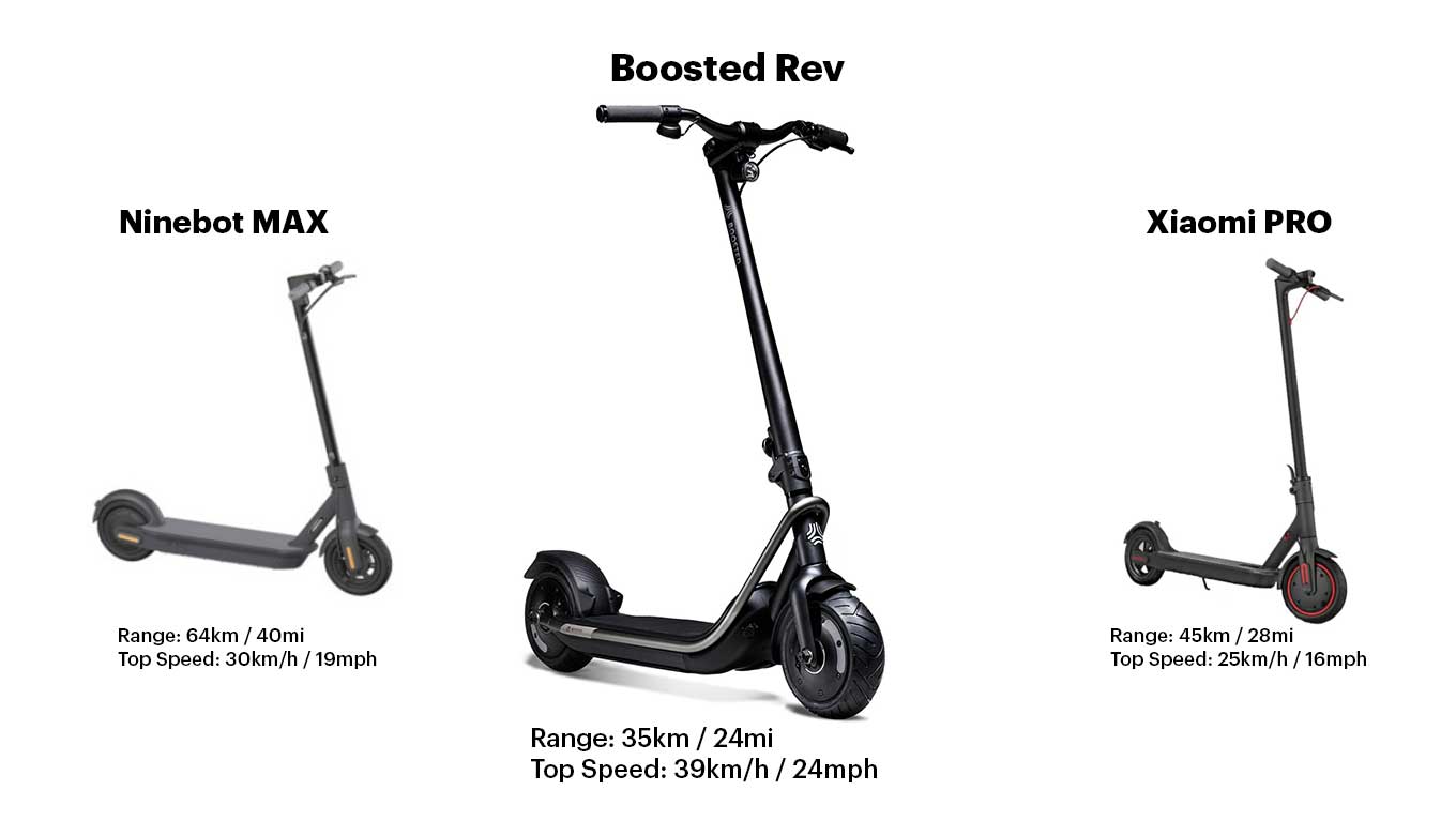Overfladisk Slibende morfin Boosted Rev Scooter Preview - vs Ninebot Max vs Xiaomi Scooter Pro |  elProducente.com Travel